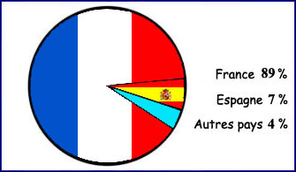 Statistiques de fréquentation du site.