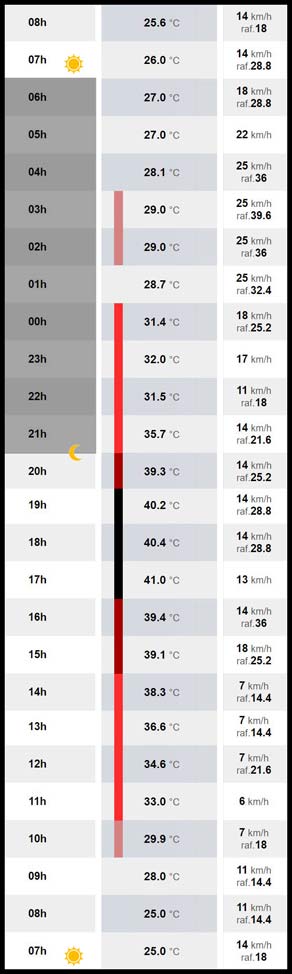 Relevé du 23 au 24 août 2023