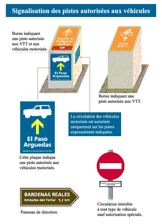 Signalisation des pistes